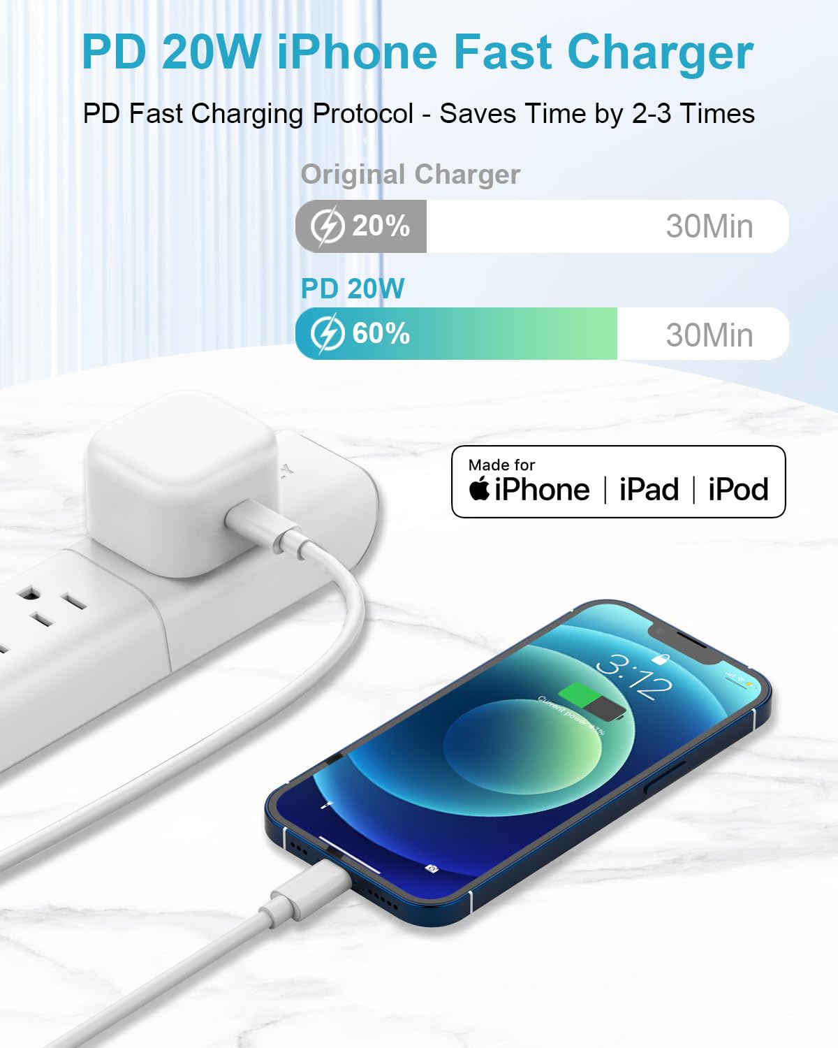 USB C Charger – 35W Fast Charging Adapter – Dual Port USB-C PD Charger, 1M Type C to C Cable, Quick Charge for Phone, Compact Wall Plug for Travel, Office, or Daily Use - Image 3
