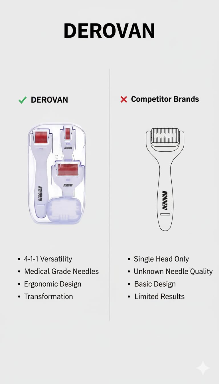 4‑in‑1 Titanium Dermaroller Kit (0.5 / 1.0 / 1.5 mm) – Collagen‑Boosting Micro‑needling Set with Disinfection Soak Basin, for Face, Eyes & Body Skin Care - Image 7