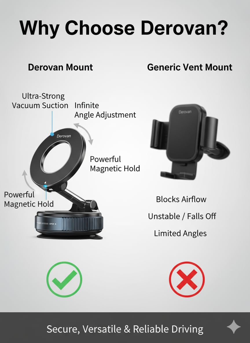 Magnetic Suction Phone Holder – Adjustable Vacuum Suction Cup Mount Compatible with MagSafe iPhone & Android – Hands‑Free 360° Magnetic Grip for Car, Gym, Mirror & Smooth Surfaces - Image 6