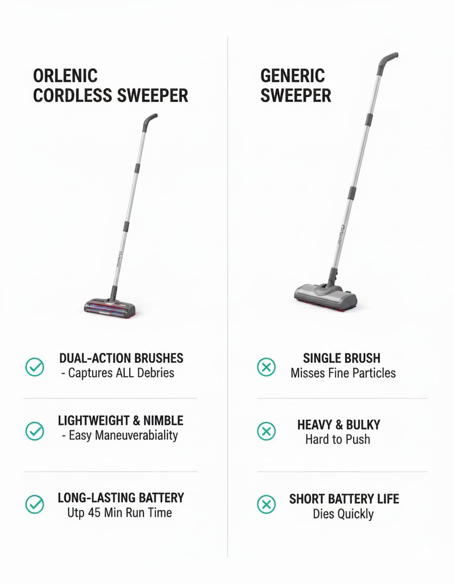 Cordless Sweeper Vacuum Cleaner for Pet Hair & Dust, USB-C Fast Charging 80 Min Runtime, Anti-Tangle Brush, Lightweight 2-in-1 Handheld Floor & Carpet Cleaner, Portable Quiet Design - Image 7