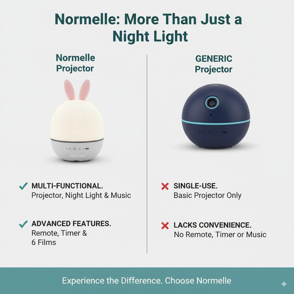 Star Projector Night Light for Kids with Remote, Rechargeable Rabbit Night Lamp with Auto Timer, 24 Lighting Effects, 8 Lullaby Songs, 360° Rotation, Dimmable LED Baby Bedroom Sleep Light - Image 5