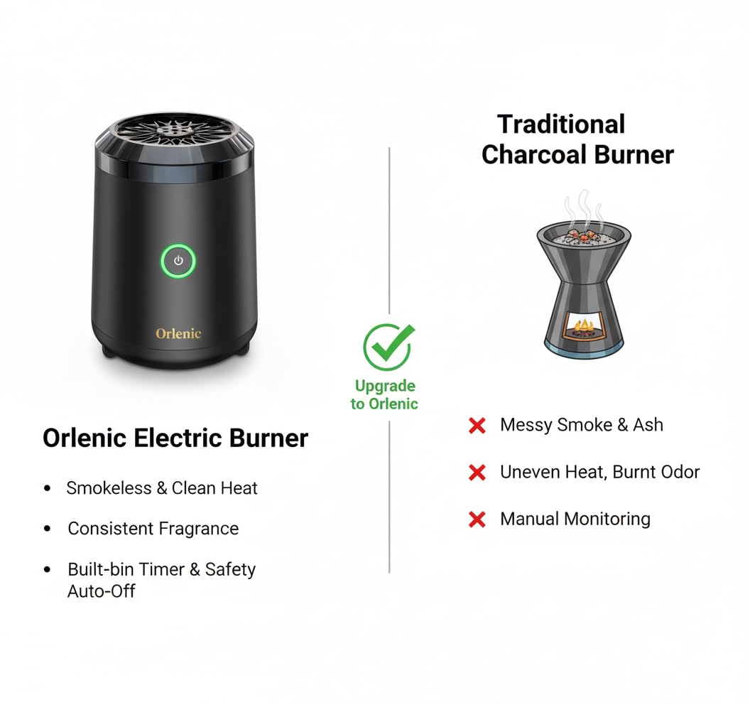 Portable Mini Electric Incense Burner USB Rechargeable Bakhoor Holder with Ceramic Heating Element for Aromatherapy, Safe Flame-Free Design, Compact Metal Aromatic Diffuser for Home and Travel - Image 7