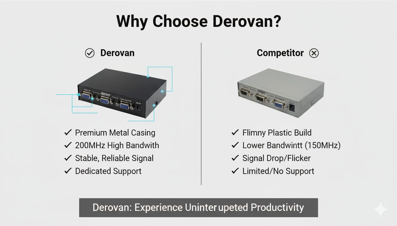 1‑to‑2 VGA Splitter | 1920×1440 Resolution @60 Hz, 200 MHz Bandwidth, Up to 30 m Transmission, Gold‑Plated Connectors, Plug‑and‑Play VGA Duplicator - Image 6