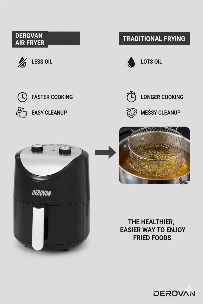 3.5 L Oil‑Free Air Fryer – 1200 W Touch & Dial Control, Grill Plate Included, Compact Countertop Design for Healthy Cooking - Image 6