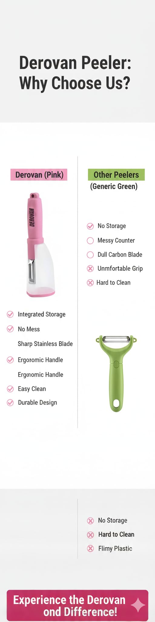 Stainless Steel Vegetable & Fruit Parer with Peel‑Catcher Storage Container – Razor‑Sharp Rust‑Resistant Blade, Ergonomic Non‑Slip Handle, Easy‑Clean Compact Kitchen Tool - Image 7