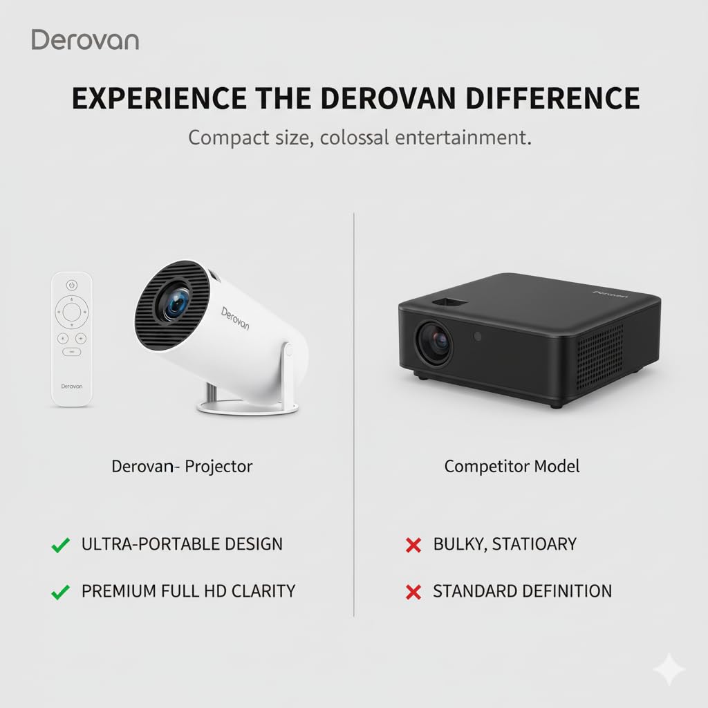 HY300 Pro Smart Mini Projector with WiFi 6 & Bluetooth 5.0 | Android 11.0 Portable Home Theater Projector with Auto Keystone, 130” Max Screen, 720P Native, 4K Supported, Built-in Speaker, 180° - Image 7