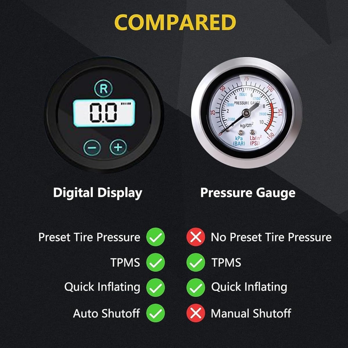 Portable Tyre Inflator for Car / 150PSI Power, Rechargeable Battery, 4 Smart Modes, 2X Faster Inflation, Auto Shut-Off, Compact & Lightweight – Perfect for Car, Bike & Ball Use - Image 3