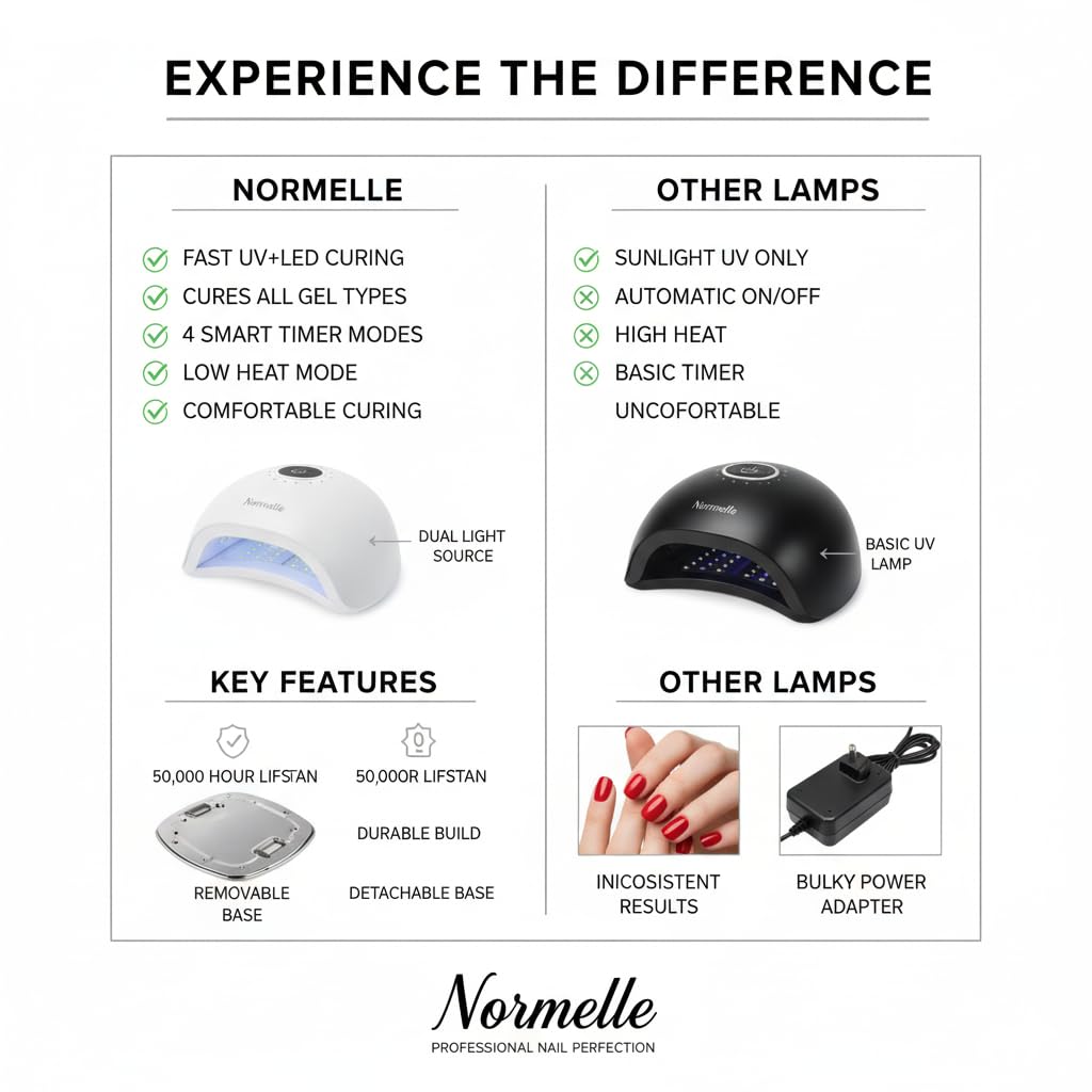 288W LED UV Nail Lamp for Gel Polish – Professional Nail Dryer with 72 LEDs, 4 Timer Settings, Smart Sensor, Dual Light Source – Fast Curing UV Lamp for Gel Nails - Image 6