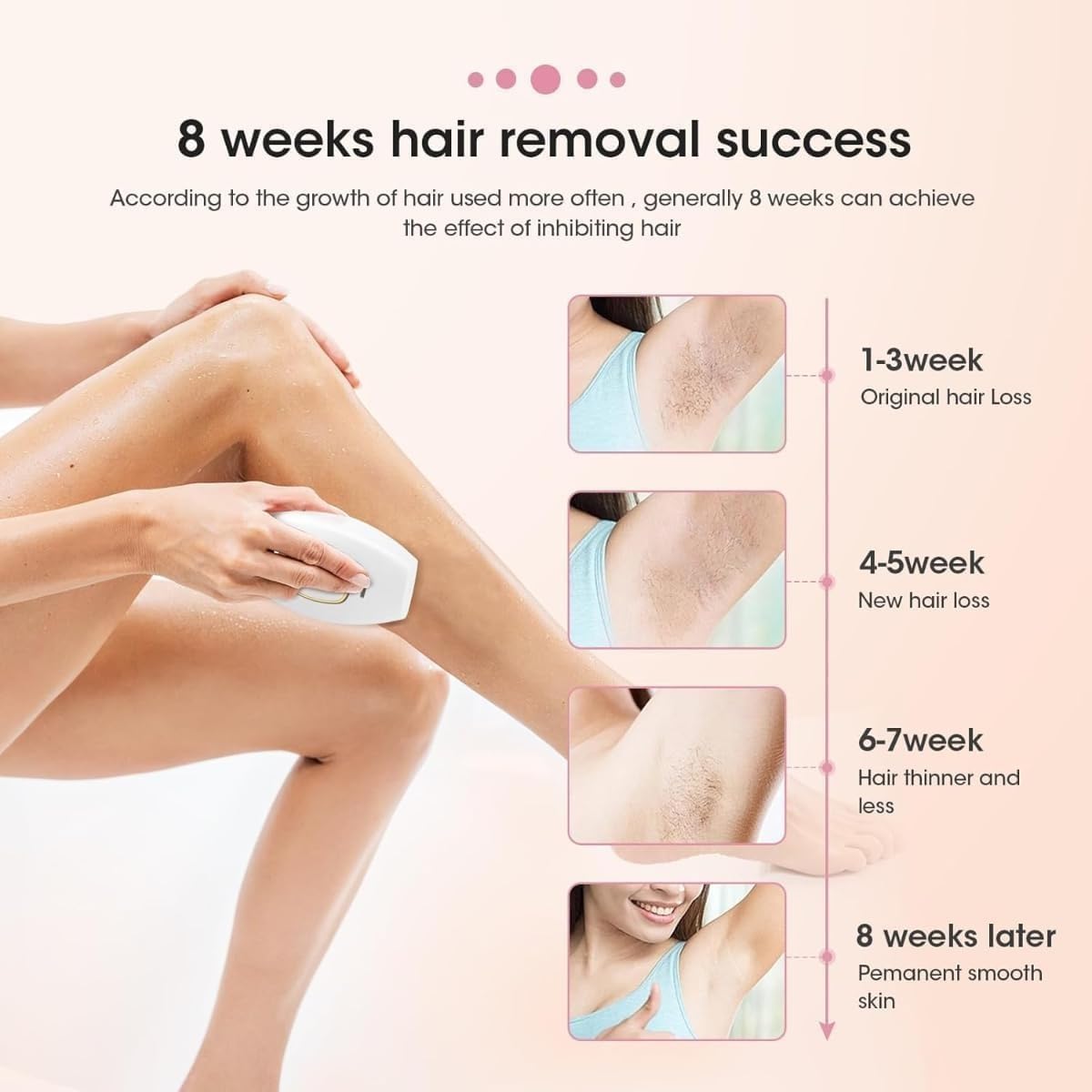 Permanent Hair Removal Device – At-Home Laser Hair Remover for Women & Men, Painless IPL Technology, 5 Energy Levels, Corded Design, Full Body Treatment for Face, Arms, Legs, Bikini Area - Image 4