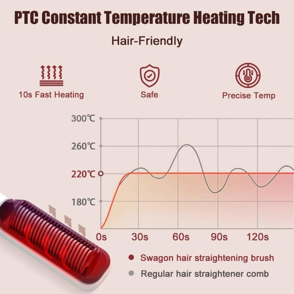 Anion Hair Straightener Brush: Fast Heating, Anti-Scald Comb with LED - Salon Quality Styling for Home & Travel - Damage-Free, Swift Styling, Portable & Safe - Image 5