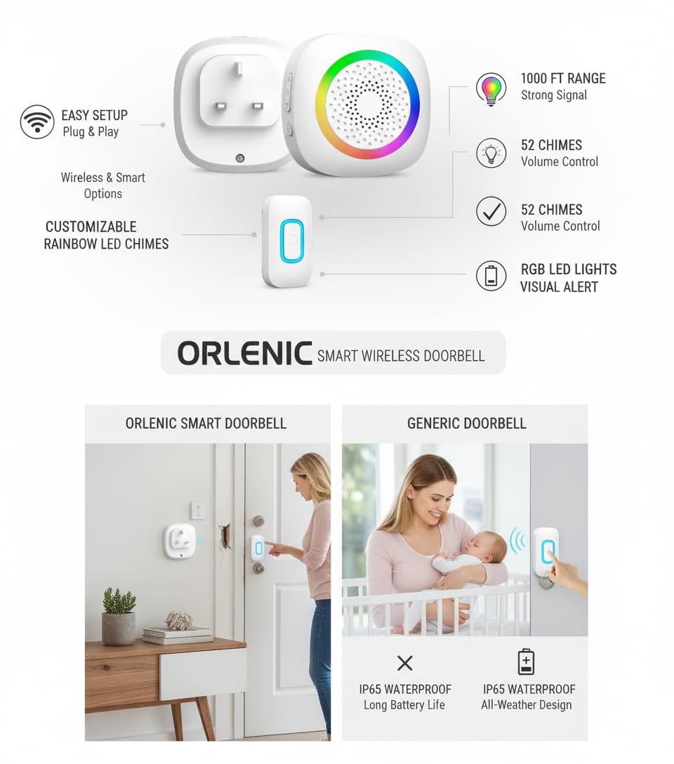 Wireless Calling Bell with Remote and AC 220V Plug-in Receiver, Waterproof Button, 400M Long Range, Portable Doorbell with 60 Chimes, 5 Adjustable Volume Levels - Image 5