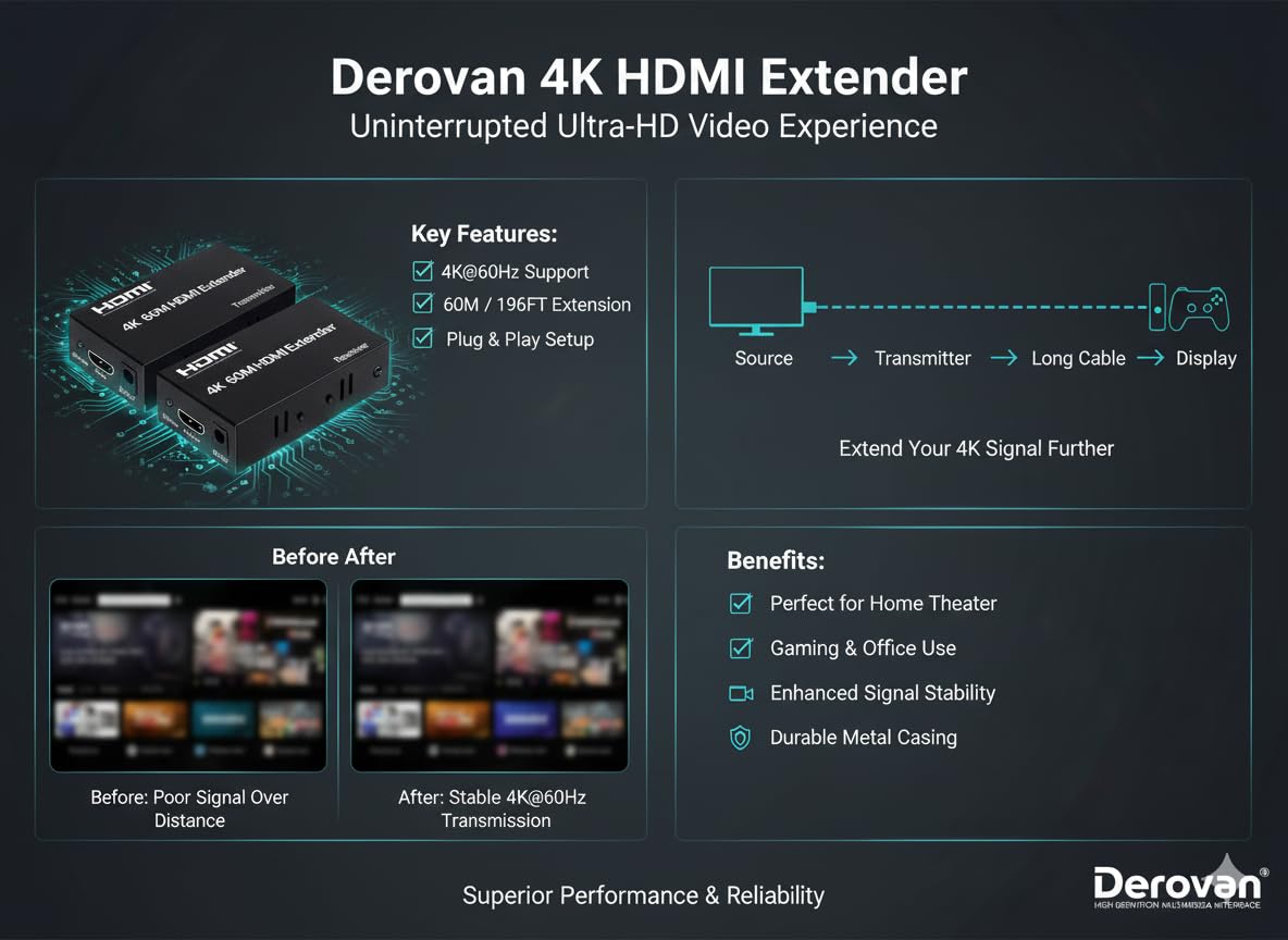 HDMI Extender & Splitter over Ethernet with PoC – Supports 4K@60Hz, Bi‑Directional IR, EDID Copy, HDMI Loop‑Out & 2/4‑Output Receivers - Image 6