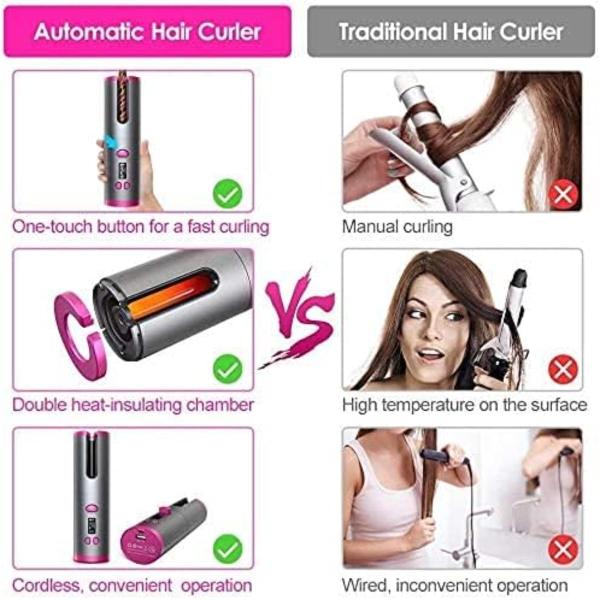 Unbound Cordless Auto Rotating Ceramic Hair Curler, USB Rechargeable, LED Display, 6 Temperature Settings, Anti-Tangle, Portable Hair Curler, Easy Use, Gray - Image 2